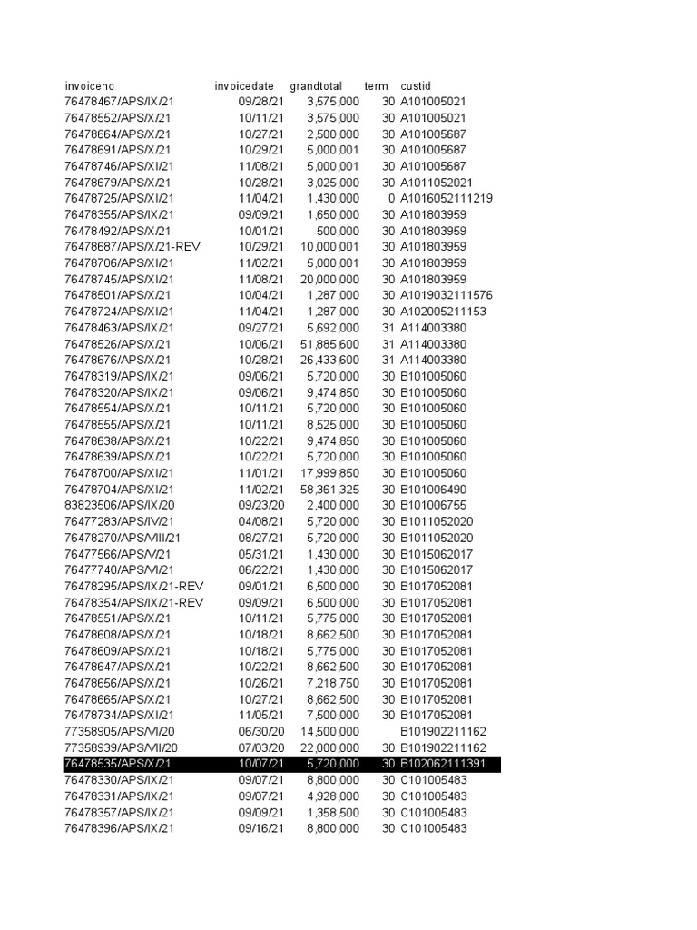 Aps 9-11 | PDF | Business | Technology & Engineering
