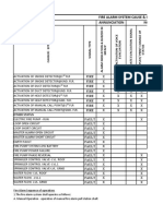 Cause Effect Matrix