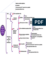 Atención Diversidad Esquema