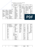 Drug Study Worksheet