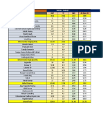 TGT Vs Ach Nov Week - 4