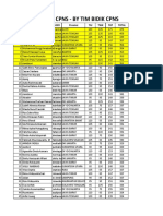 Hasil To Cat CPNS - by Bidik CPNS