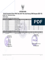 30 Hasil Seleksi Kompetensi Dasar Calon Pegawai Negeri Sipil Formasi Tahun 2021