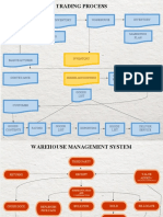 Warehouse Inventory Inventory Contract