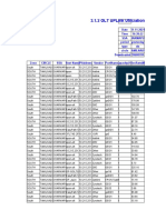 3.1.2 Olt Uplink Utilization Report