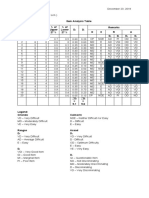 Final Item Analysis. Hawa