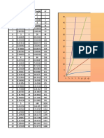 Comparison of log(N), N*log(N), and N^2 functions up to N=50