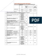 Stamp and Fees 2019-Malayalam