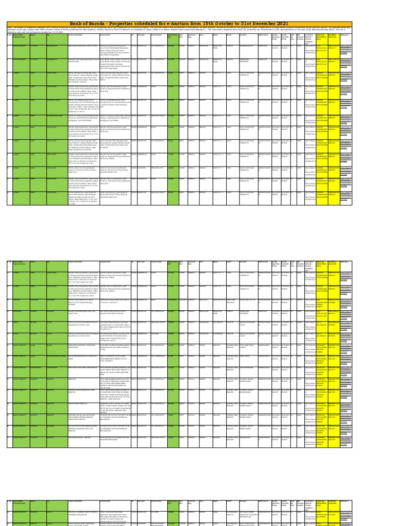 Bank of Baroda Properties Scheduled For EAuction From 15th October