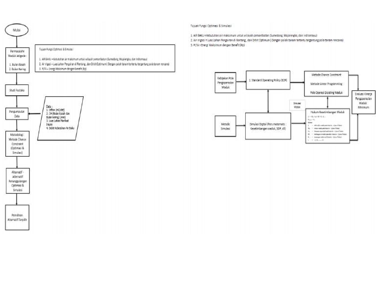 Diagram Alir | PDF
