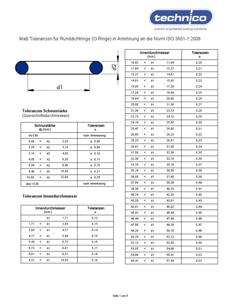 ISO 3601 Toleranzen ORinge PDF
