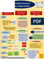 Procedimiento Registral