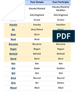 List of Irregular Verbs