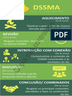 PRO-019154 - 11 - Anexo 3 - Infográfico Da Metodologia Do DSSMA - Rev11