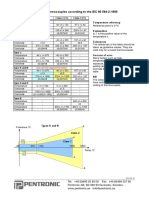 Tolerance Classes For Thermocouples According To The IEC 60 584-2:1995