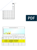 Gráfico de Controle para Não Conformidades