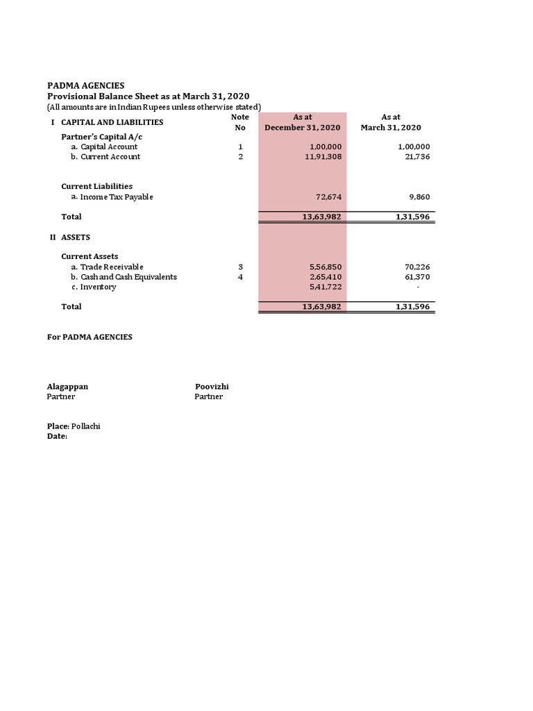 Padma Agencies Provisional Balance Sheet As at March 31, 2020 | PDF