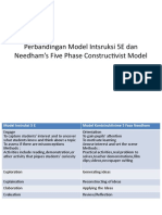 Perbandingan Model Intsruksi 5E Dan Needham's Five Phase
