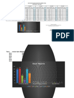 Data Malaria KLU Tahun 2015 - 2019