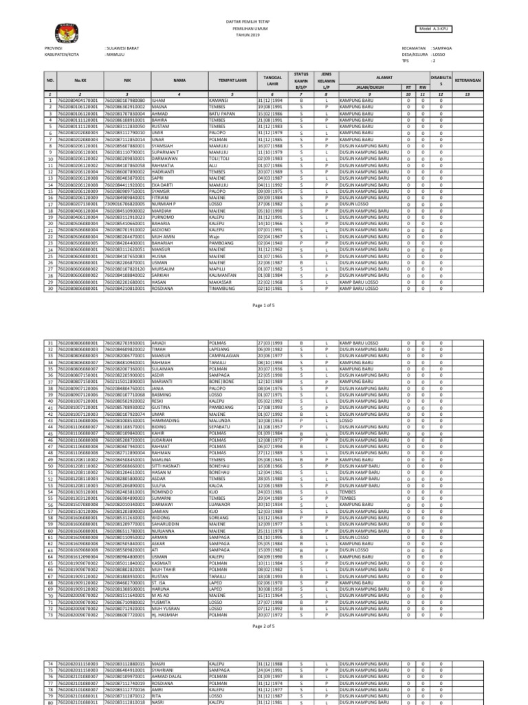 TPS 2 | PDF