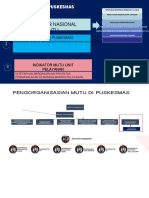 Overview Dan Pengorganisasian Tata Kelola Mutu Di Puskesmas-Dikonversi