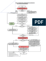 Diagama Proyectos Etapa de Preinversion 02