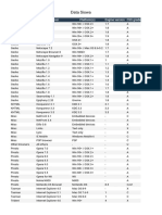 Data Siswa Menurut Rendering Engine dan Browser