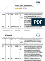 Guide To Ohs Bok Chapters - Key Words and Abstracts