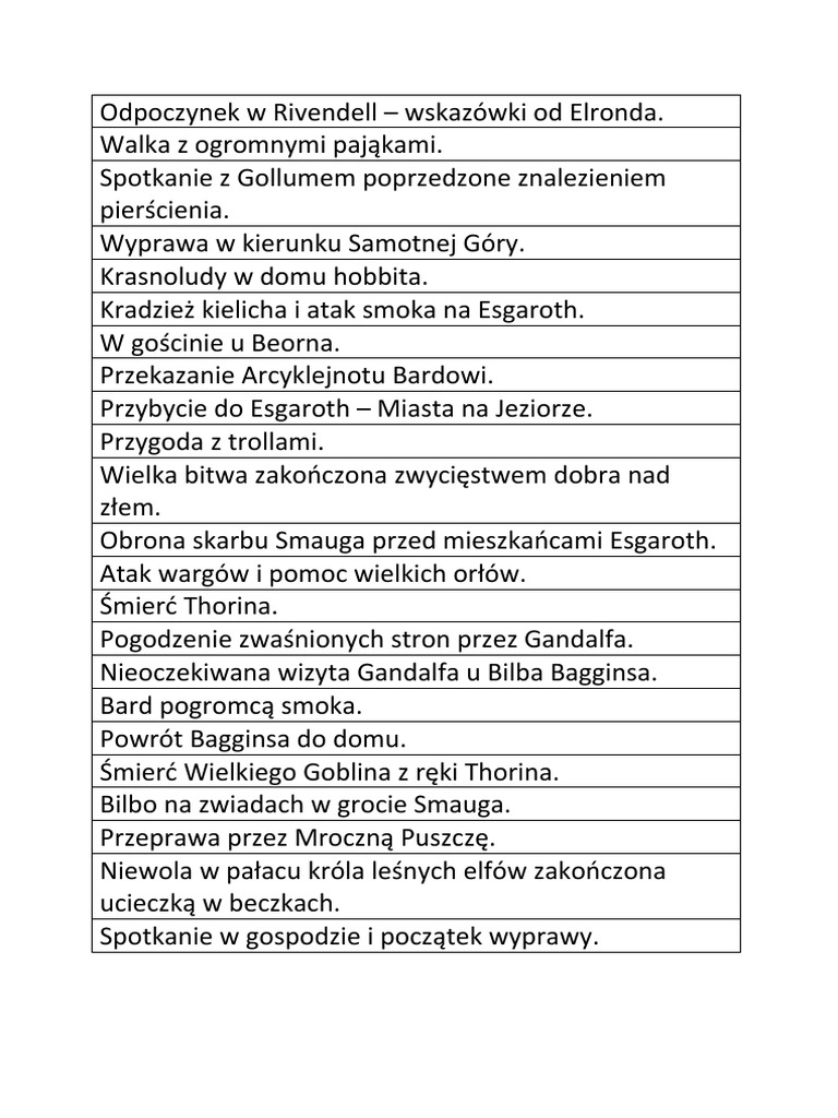 Na Podstawie Tekstu Utworu Uporządkuj Plan Najważniejszych Wydarzeń Hobbit Plan Wydarzeń | PDF