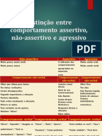 Distincao Assertivo Nao Assertivo Agressivo