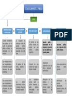 Ciclo - Politica Publica