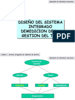 Unidad 2.4 Modelo de Indicadores para El Control de GH