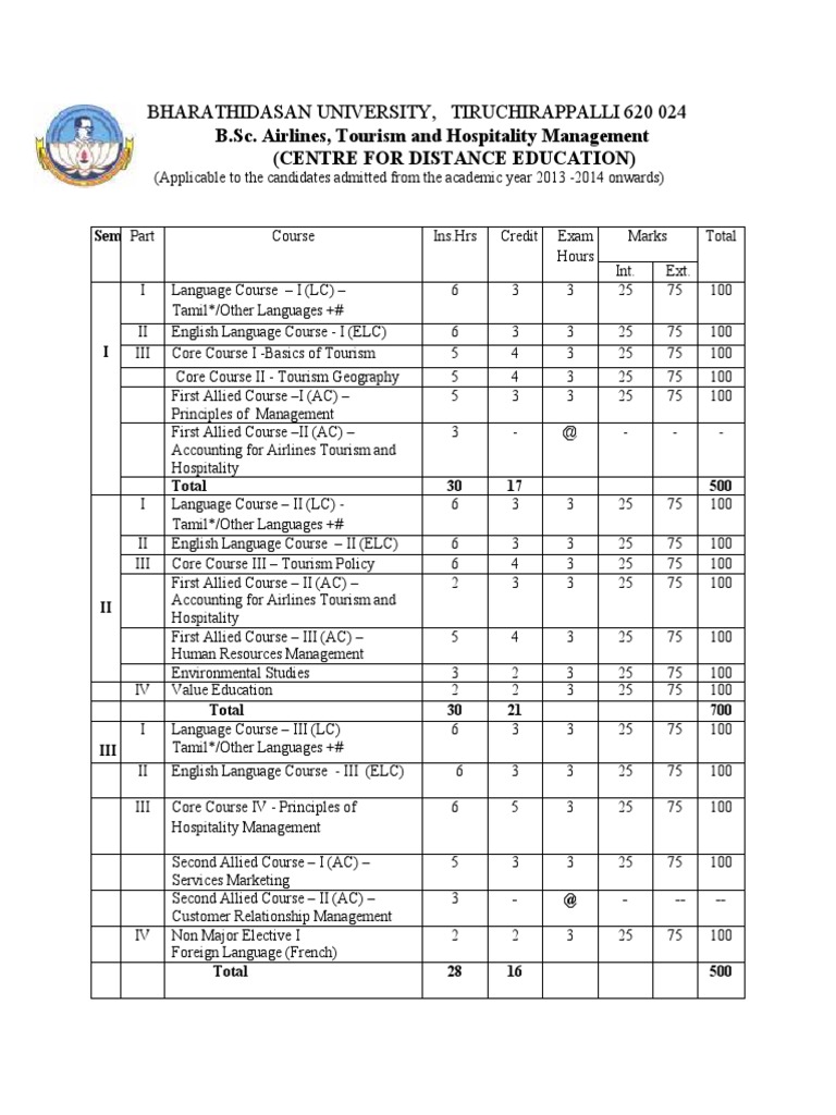 b-sc-airlines-tourism-and-hospitality-management-semester-pattern