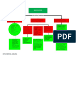 Mapa Conceptual - Ortega - Mendoza - José - Uriel