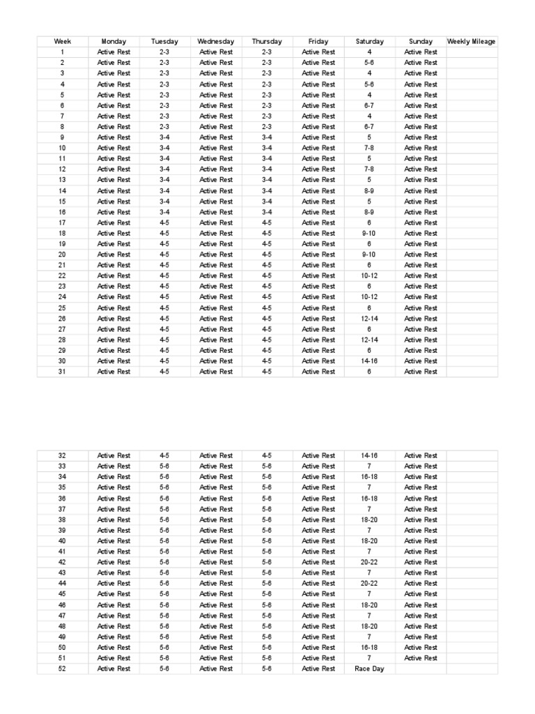 52 Week+Marathon+Training+Plan+ +sheet1+ | PDF