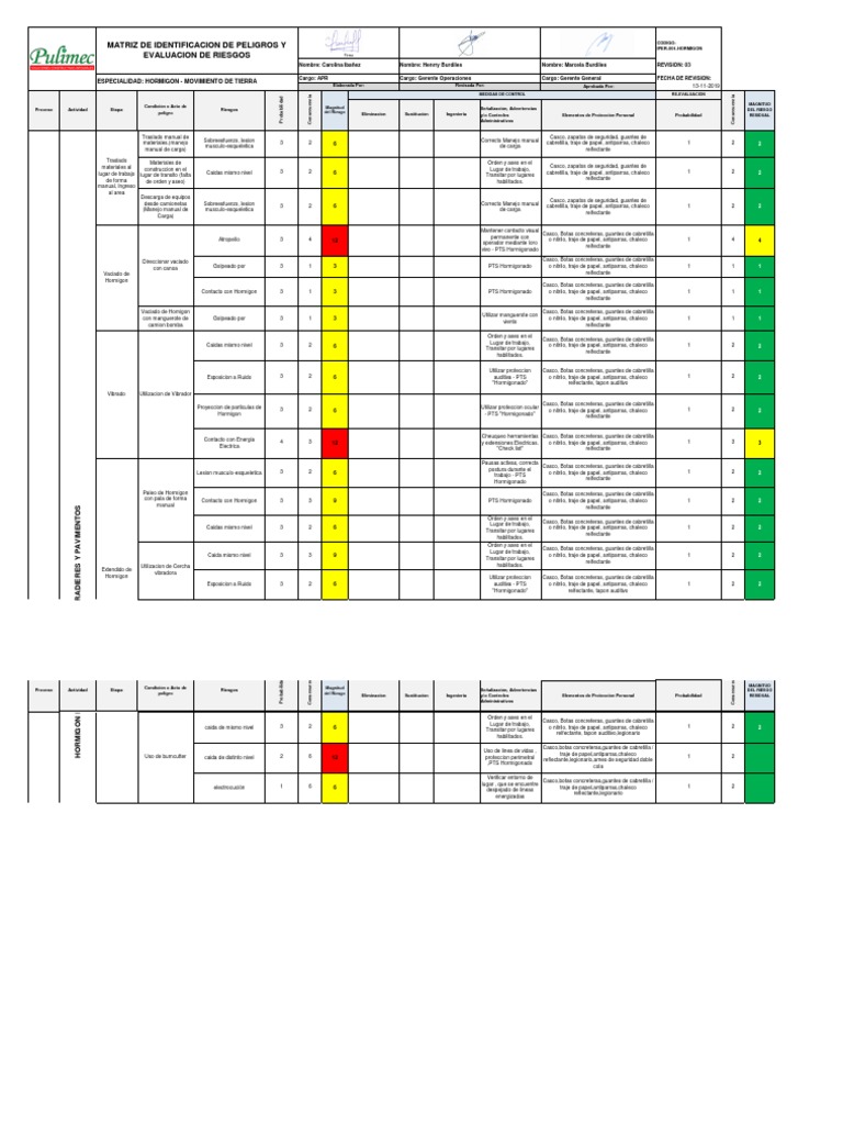 Matriz de Riesgos en Construcción | PDF