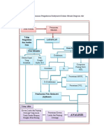 Diagram Alir Pemetaan Batimetri Untuk Menentukan Elevasi Lantai Dan Panjang Dermaga Di S Mahakam