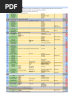RFD Quest Order and Requirements Guide | PDF