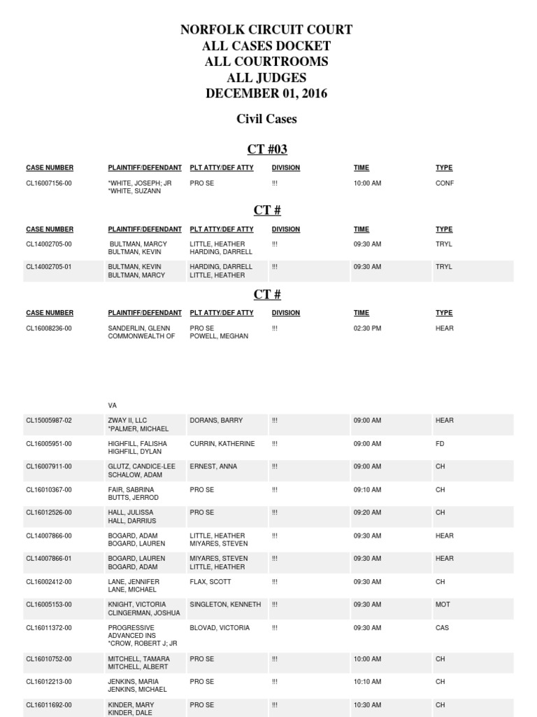 Norfolk Circuit Court All Cases Docket All Courtrooms All Judges Norfolk Circuit Court All Cases Docket All Courtrooms All Judges
