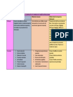 Tabla Comparativa de Modelos de Diseño Instruccional