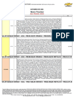 Tracker PCD Outubro 2021