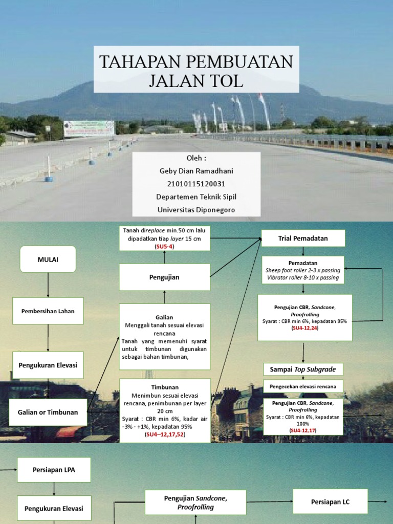 Teknologi Georadar Masa Depan Jalan Tol