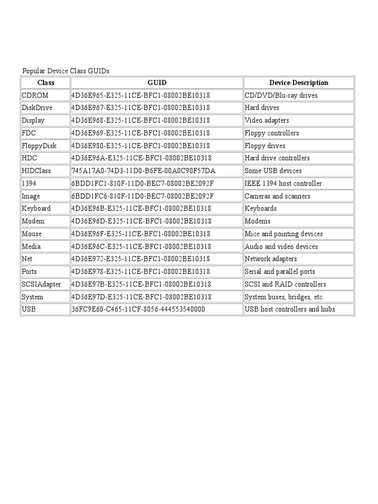 HW Devices GUID | PDF | Computers | Technology & Engineering