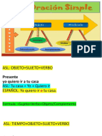 Formula Gramatical (Pasado Presente Futuro Preguntas)