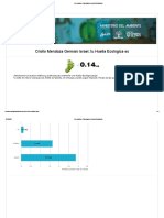 Resultados Calculadora Huella Ecológica