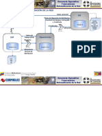 Interfaces de Sistemas