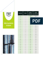 Tabla de Equivalencias KG X Metros Alambres