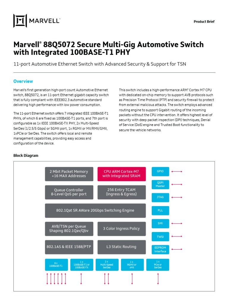 Marvell 88Q5072 Secure MultiGig Automotive Switch With Integrated