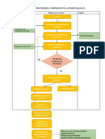 Exercitiul 3.documentarea Procesului SMC