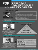 Infografía - Teorías de La Motivación